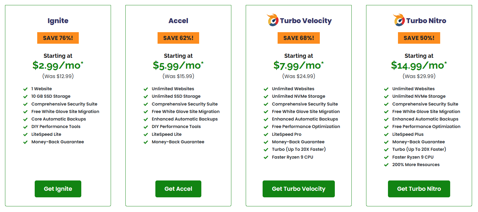 A2 Hosting Shared Hosting Plans Screenshot showing A2 Hosting shared hosting plans